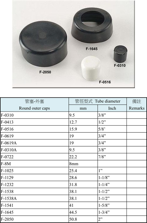 Round Outer Caps